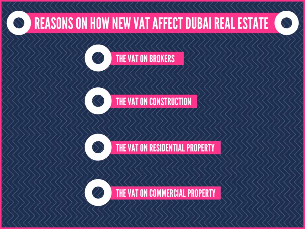 Reasons On How New VAT Affect Dubai Real Estate